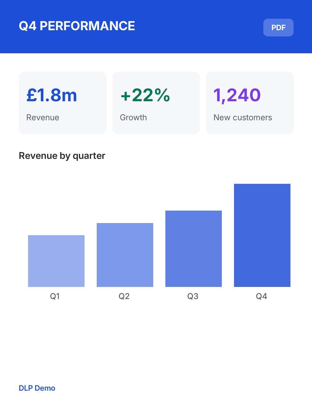 Q4 Performance Infographic